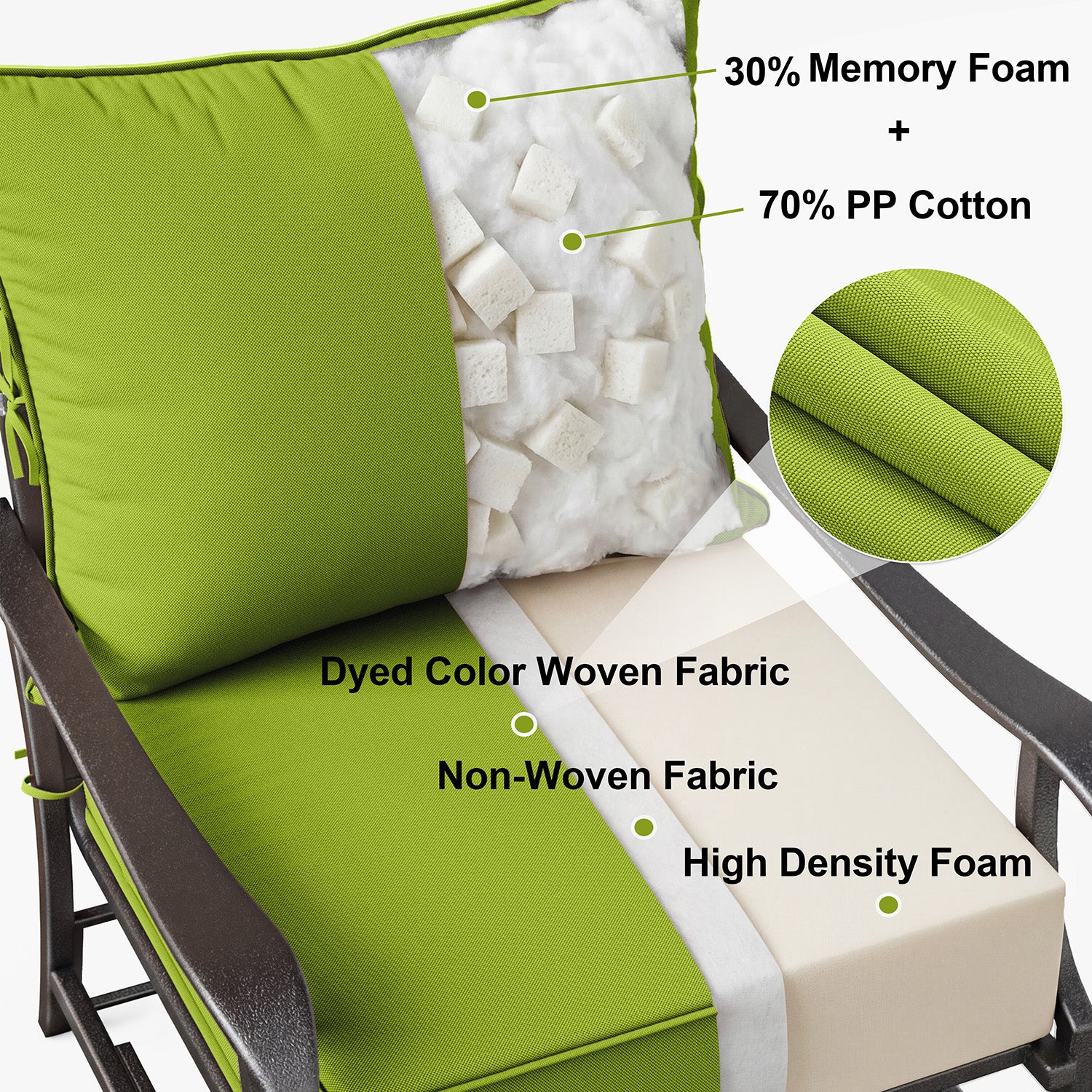 Green cushion with foam and fabric components labeled on a chair.