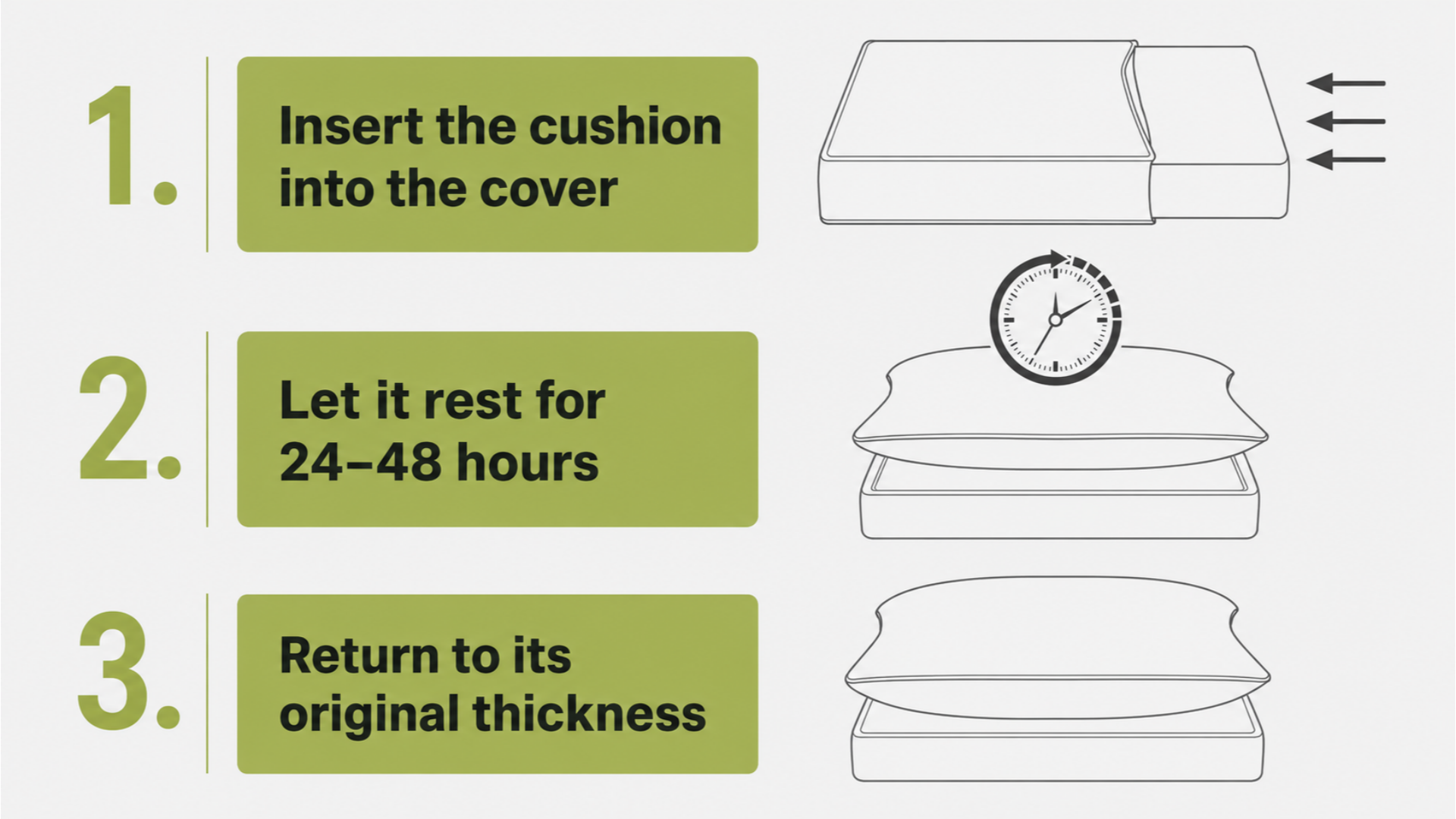 Step-by-step guide showing how to restore outdoor cushion thickness after inserting the cushion into the cover and allowing 24-48 hours for recovery.